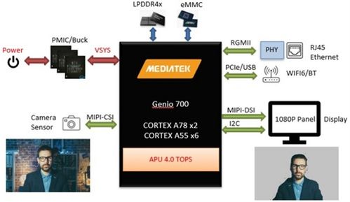 大联大推出基于mediatek genio700的ai移除人像背景方案
